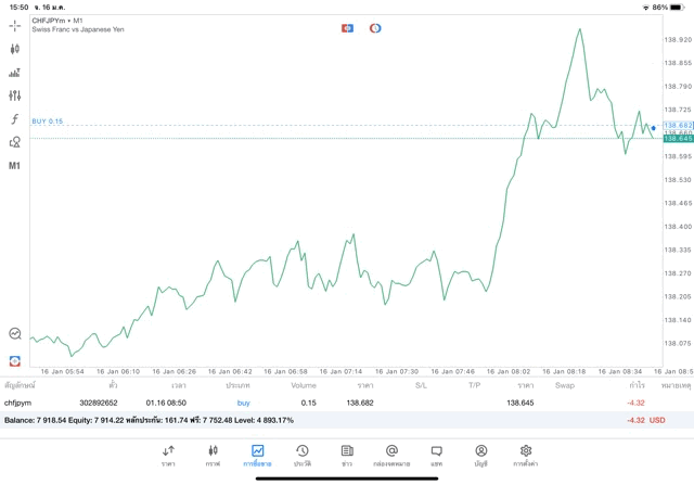 เทรด Forex จันทร์ - ศุกร์
