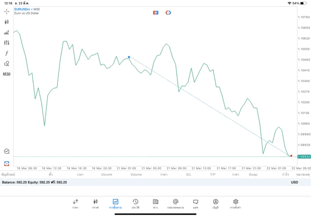 เสี่ยงเล่นหุ้นออนไลน์Forexมีความเสี่ยง
