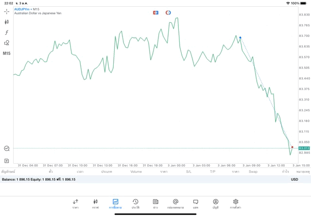 เสี่ยงนะ เทรด forex