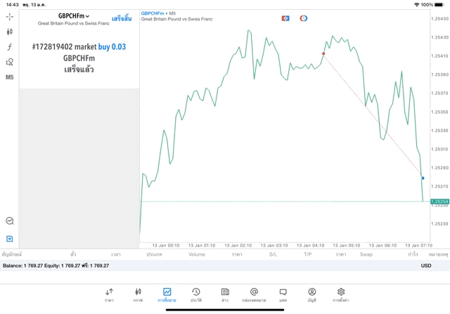 โบรกเกอร์ซีเอฟดีระดับโลก Exness