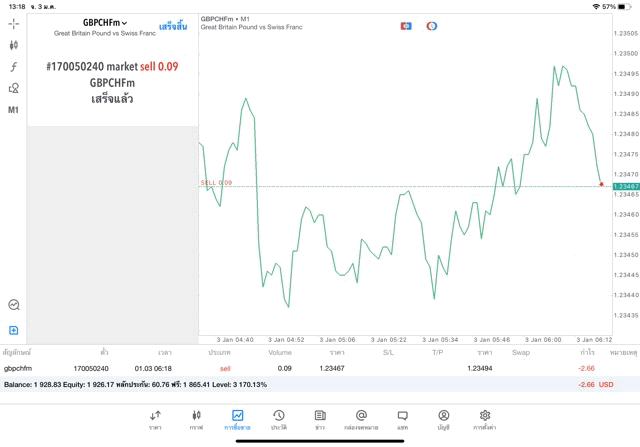 เทรด Forex บน Mt5