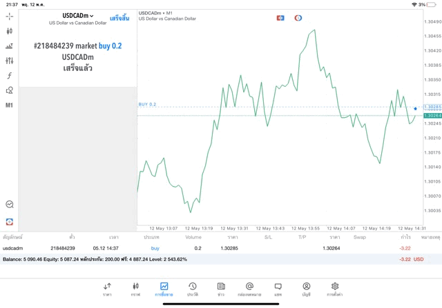 mt5-forex-ทดลองเล่นฟรี