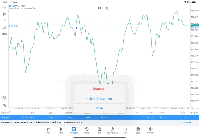 เล่น Forex จันทร์ - ศุกร์