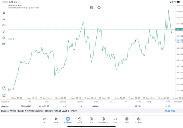 ทดลองเทรด Forex ฟรี แอพ Mt5 Exness