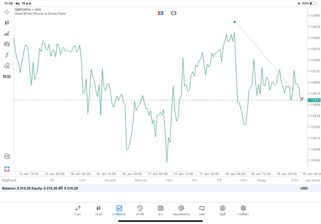 การลงทุนมีความเสี่ยงอาจสูญเสียทุนทั้งหมด