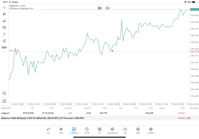 ทดลองเล่นฟรี forex