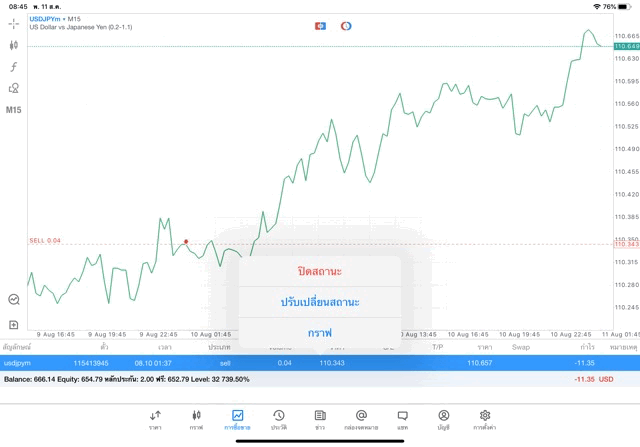 จันทร์ ถึง ศุกร์ เล่น Forex