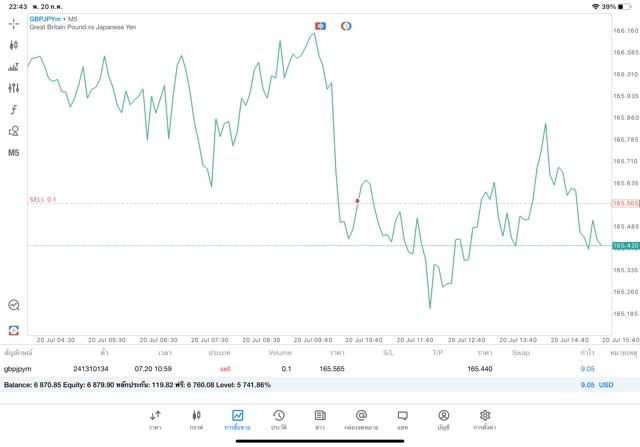 เวลาเทรดForexจันทร์ถึงศุกร์-เวลาลงทุนForex