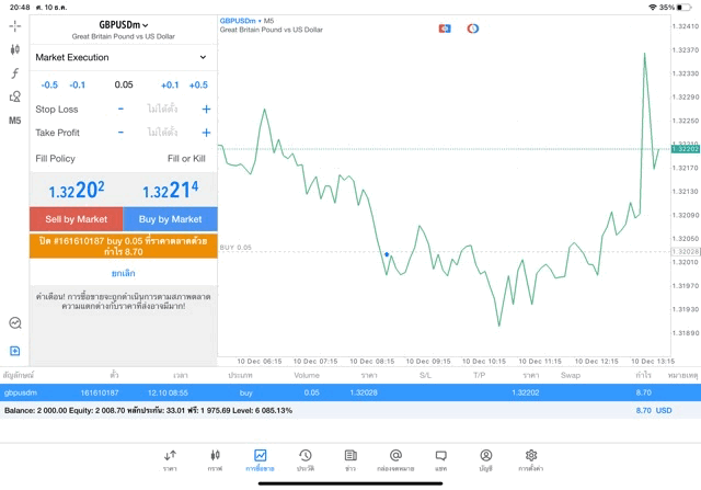 forex 