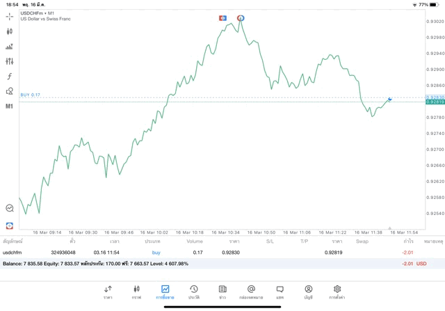 เทรด forex จันทร์ - ศุกร์