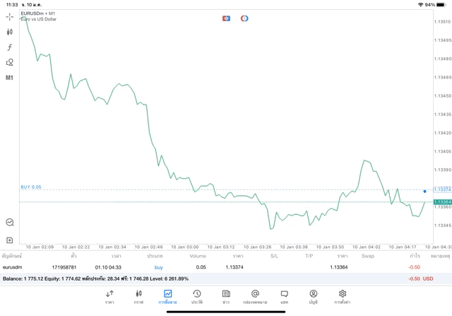 เล่น Forex 24 ช.ม. ทดลองเล่นฟรี