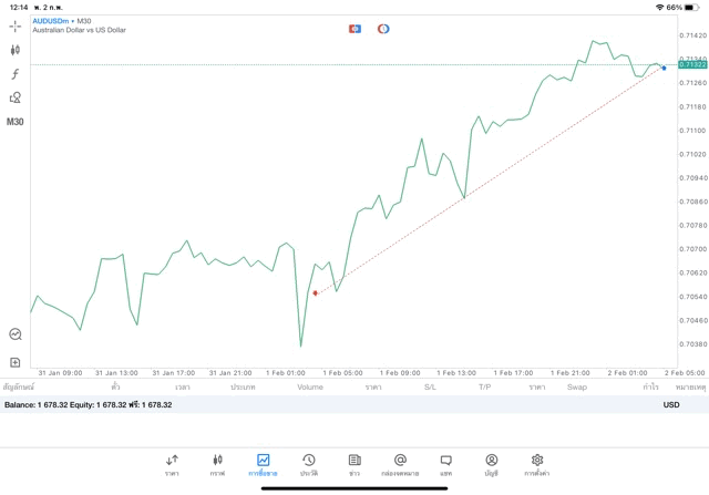 เสี่ยงนะ การเล่นหุ้นออนไลน์