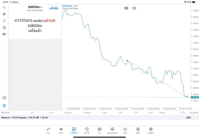 Exness โบรกเกอร์ CFD ระดับโลก