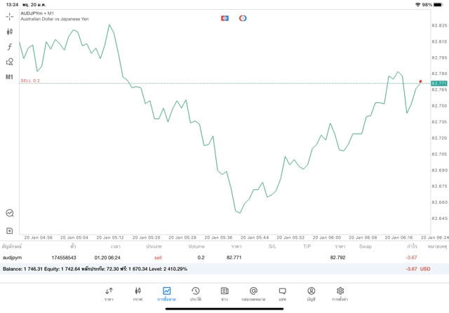 เทรด Forex จันทร์ - ศุกร์ เก็งกำไร