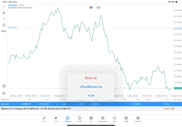 การเล่น Forex 24 ช.ม.
