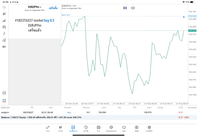Forex เทรด จันทร์ - ศุกร์