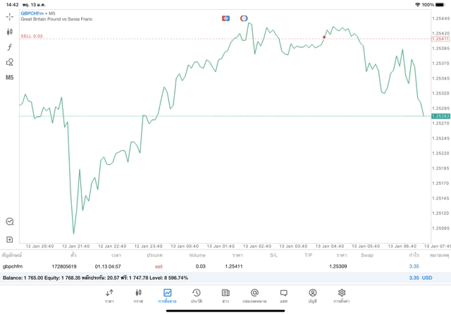 เทรด Forex จันทร์ - ศุกร์