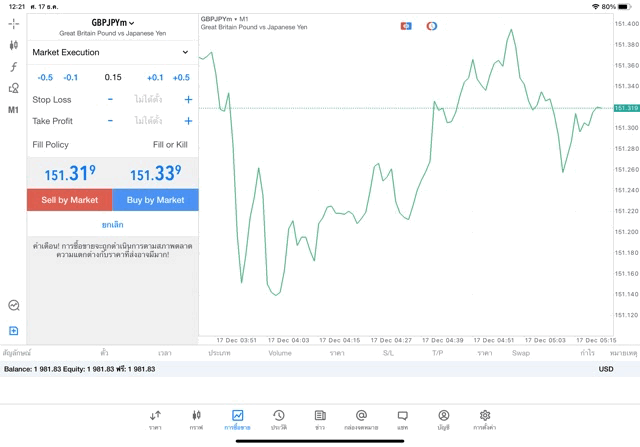 เล่นหุ้นผ่านเน็ต