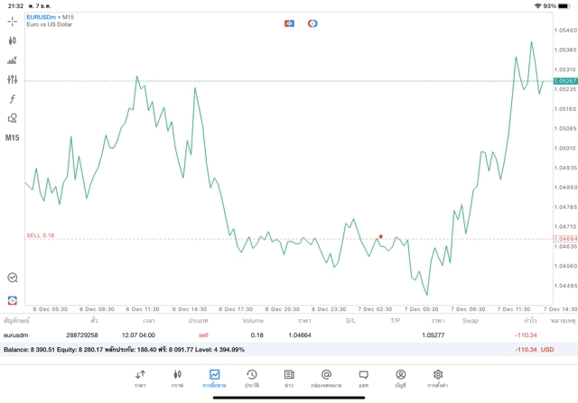 ซื้อขาย Forex ลงทุน Forex เล่น Forex เทรด Forex 24 ช.ม.