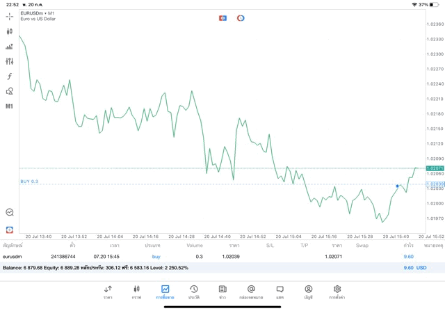 ทดลองเทรดForex-ทดลองเก็งกำไรForex-ทดลองลงทุนForex-ฟรี