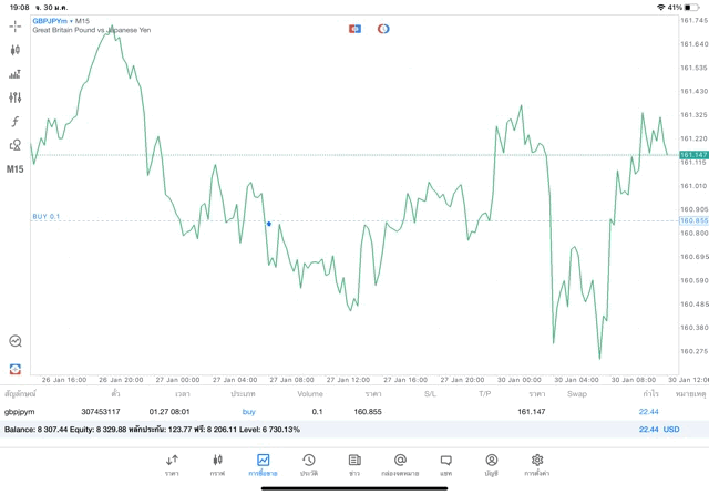 ทดลองเทรด Forex ฟรี