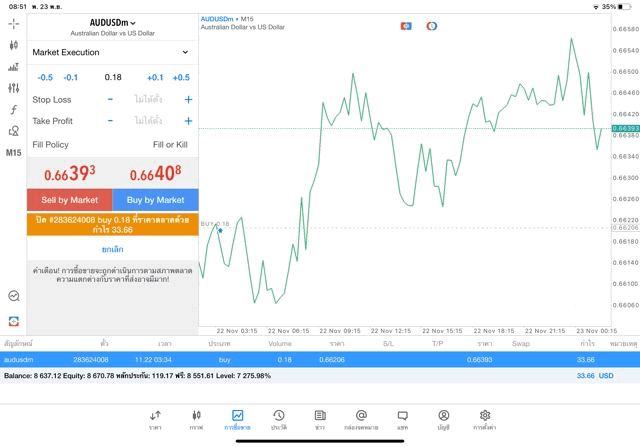 ทดลองเล่นฟรี แอพ Mt4 Mt5 และ Exness trader