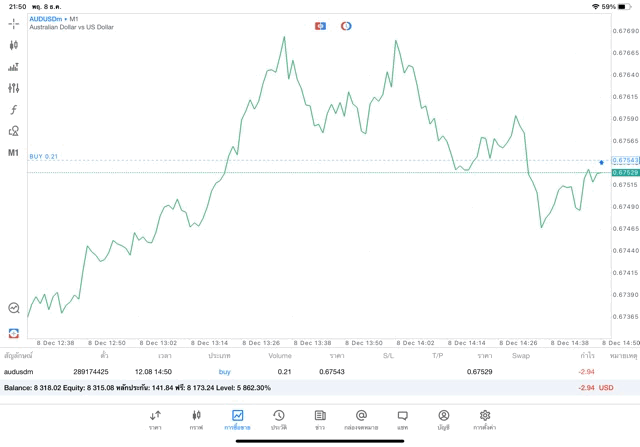 เล่น Forex จันทร์ - ศุกร์