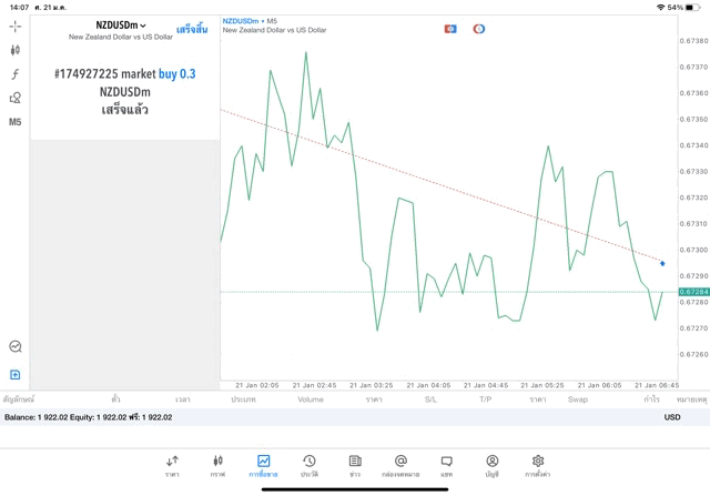 การลงทุน ทดลองเล่น Forex Indices Stocks Energies Crypto Cryptocross ฟรี