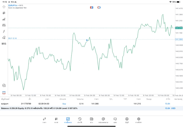ทดลองเล่น Forex ฟรี