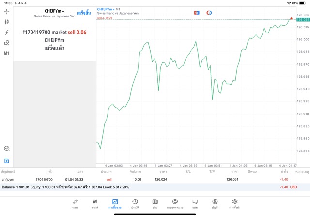 Forex 24 ช.ม. ทดลองเล่นฟรี