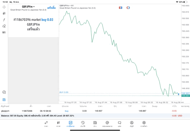 การลงทุน Forex Crypto indices Stocks Energies