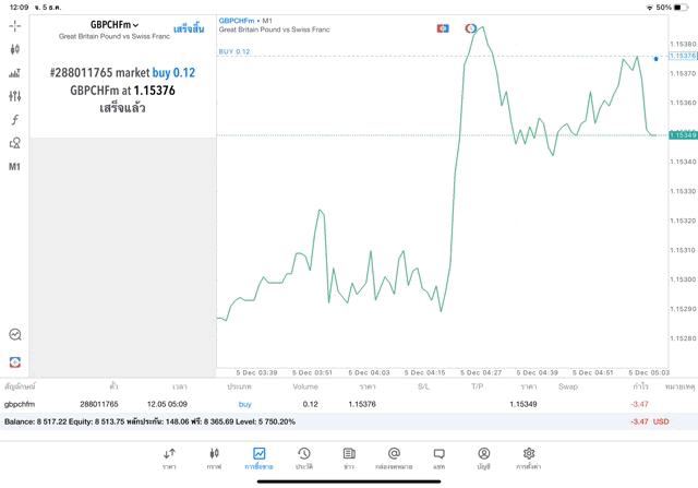 ทดลองเล่น Forex ฟรี วิธีเล่น Forex บนแอพ Mt5