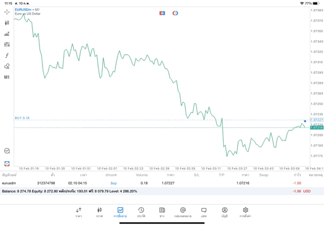 เทรด Forex จันทร์ - ศุกร์