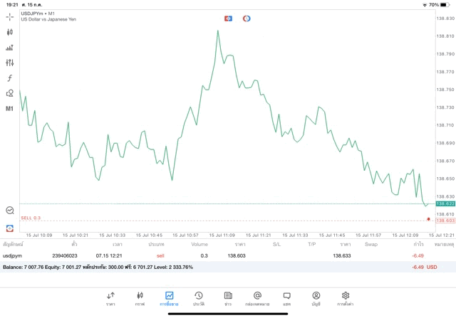 การเทรดForex-USDJPY-ดอลลาร์อเมริกาแลกเปลี่ยนเยนญี่ปุ่น