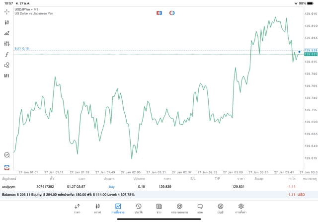 เทรด Forex จันทร์ - ศุกร์