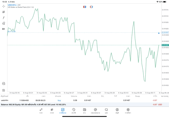 Forex ลงทุนได้ ตลอด 24 ชั่วโมง