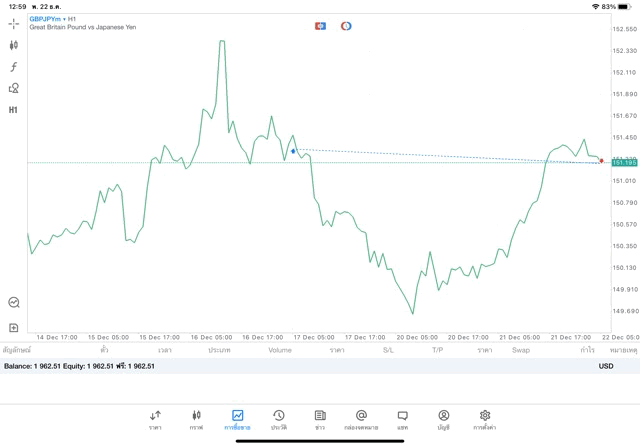 เสี่ยง เทรดหุ้นออนไลน์ รวย