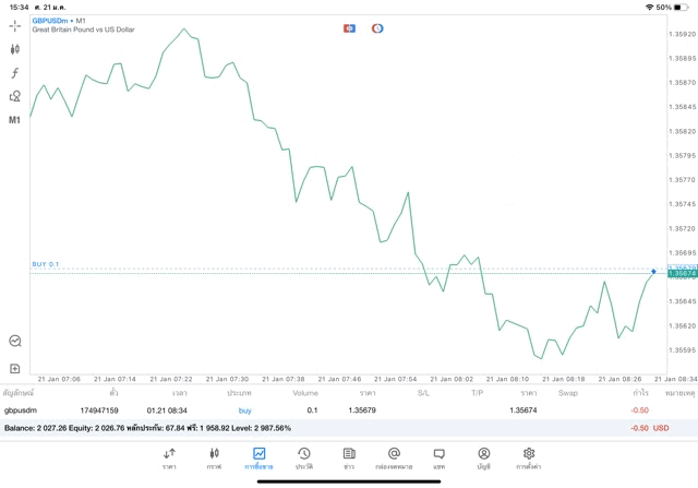 เล่น Forex จันทร์ - ศุกร์
