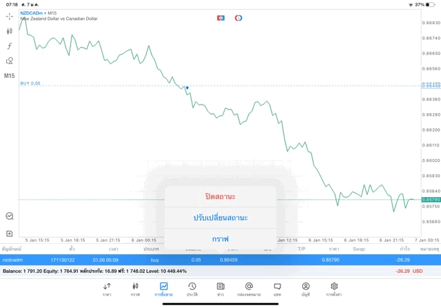 Exness Forex online trading