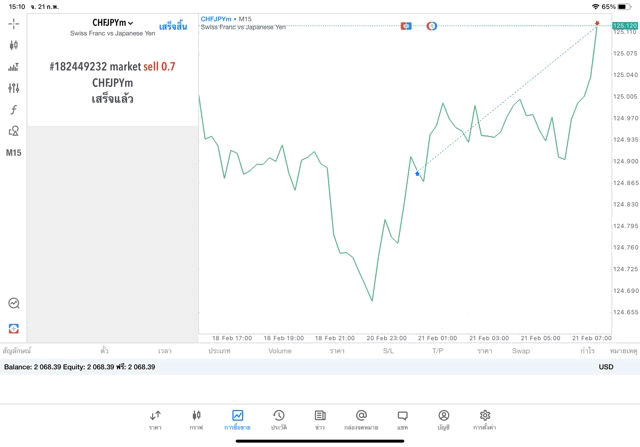โบรกเกอร์การเทรดหุ้นออนไลน์ระดับโลก