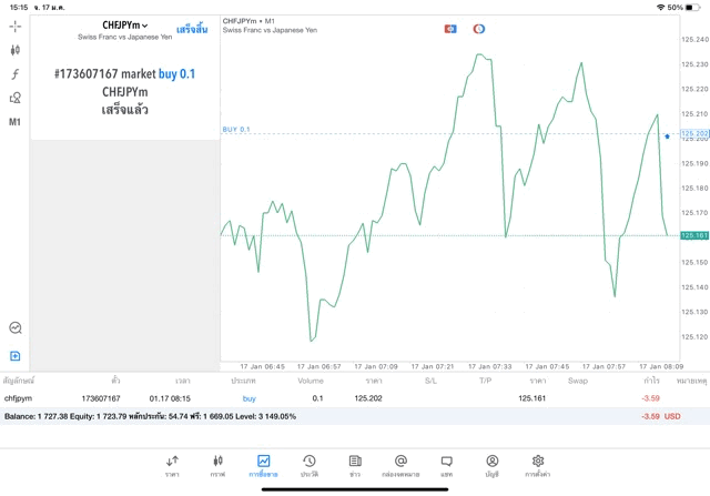 การเล่น Forex บน แอพเล่นหุ้น Mt4