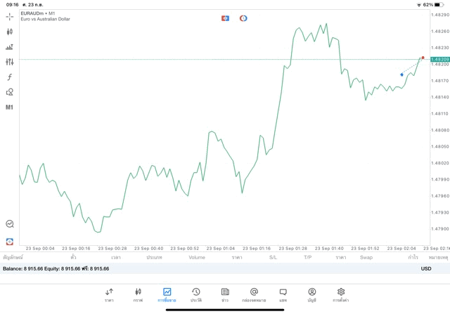 เสี่ยงนะการเล่นForexมีความเสี่ยง