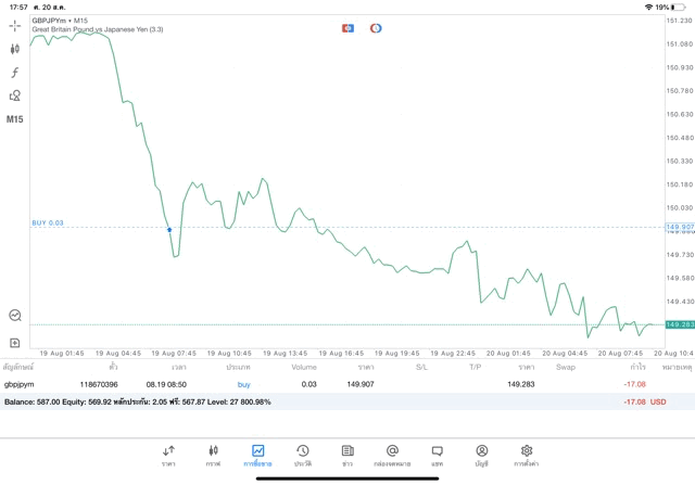 จันทร์ ถึง ศุกร์ เล่น Forex