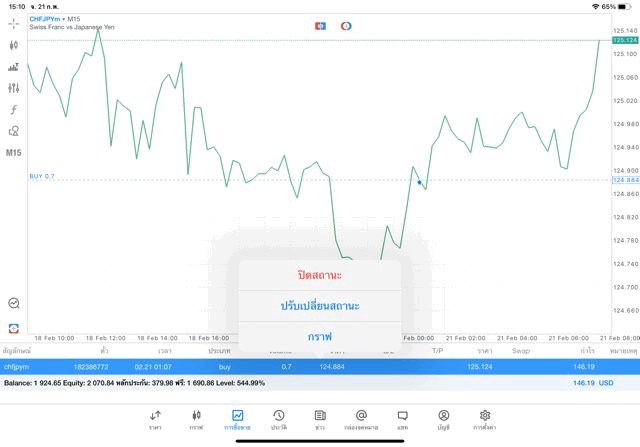 จันทร์ - ศุกร์ เทรด Forex