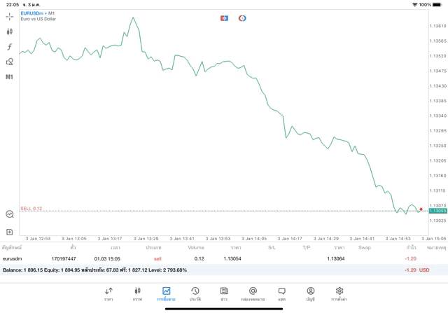 จันทร์ - ศุกร์ เล่น Forex 