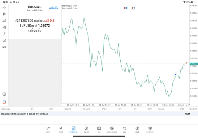 Exness-Forex