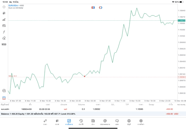 เล่นforexทดลองเล่นฟรี
