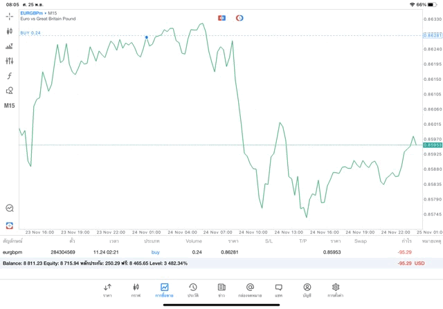 ทดลองเล่น Forex ฟรี