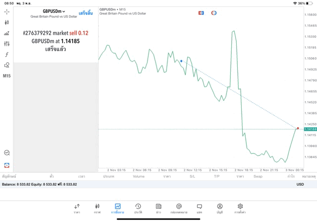 เล่นทอง เล่นหุ้น เล่นน้ำมัน เล่นForex เล่นโลหะ เล่นดัชนีหุ้น เล่นCrypto