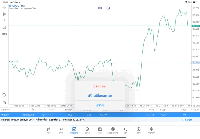 exness การเทรด Forex 